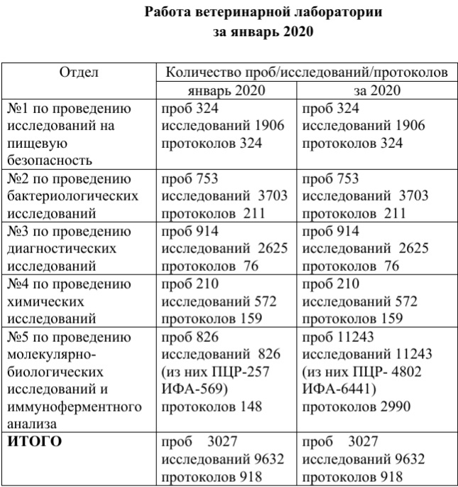 План противопаразитарных мероприятий в хозяйстве